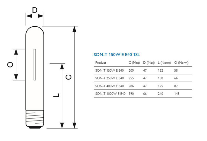 飞利浦SON-T高压钠灯产品参数3
