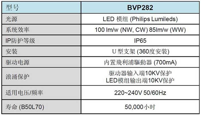 飞利浦BVP282泛光灯产品参数2