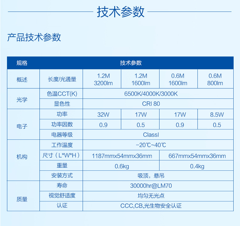 飞利浦明尚BN006C LED支架技术参数