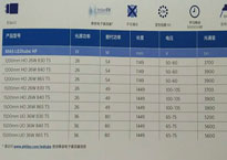 【新闻】北京飞利浦照明公司又出爆款T5 一体化灯管（图）